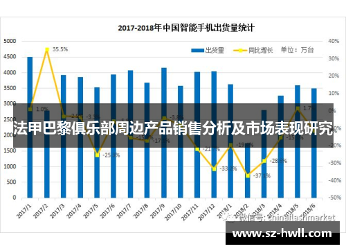 法甲巴黎俱乐部周边产品销售分析及市场表现研究