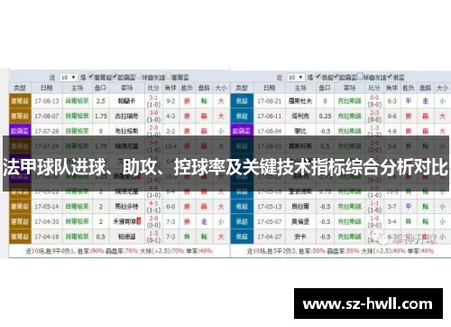 法甲球队进球、助攻、控球率及关键技术指标综合分析对比