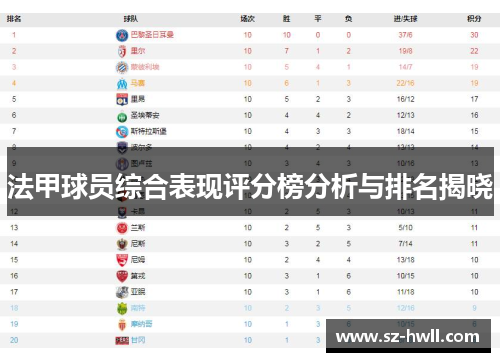 法甲球员综合表现评分榜分析与排名揭晓