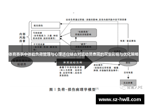 体育赛事中体能负荷管理与心理适应结合对运动员表现的双重影响与优化策略